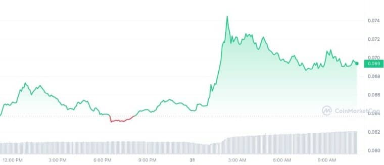 HBAR_1D_graph_coinmarketcap 3/31/23