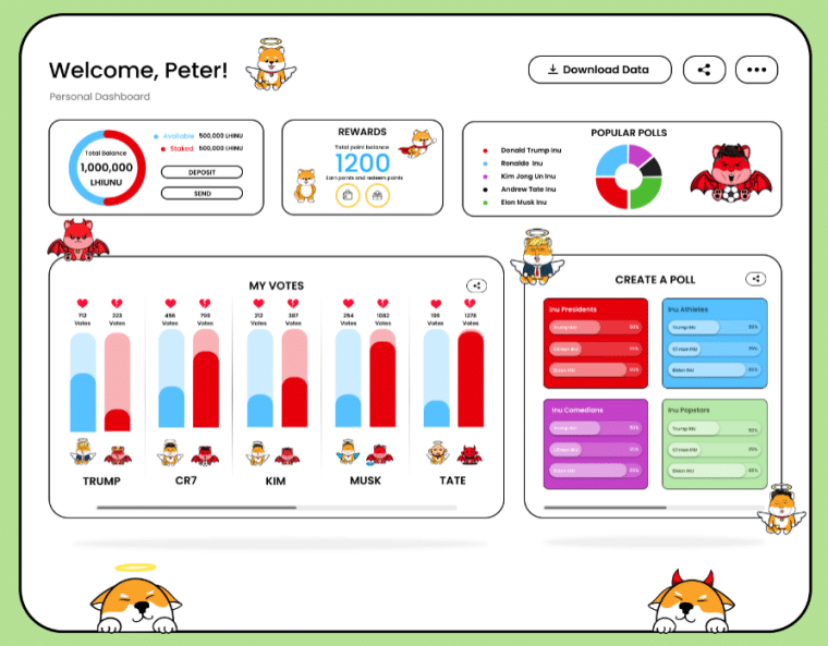 Love Hate Inu dashboard