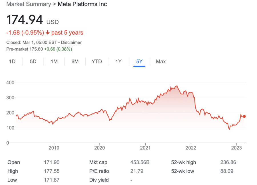 How to Buy Meta Stock in October 2024