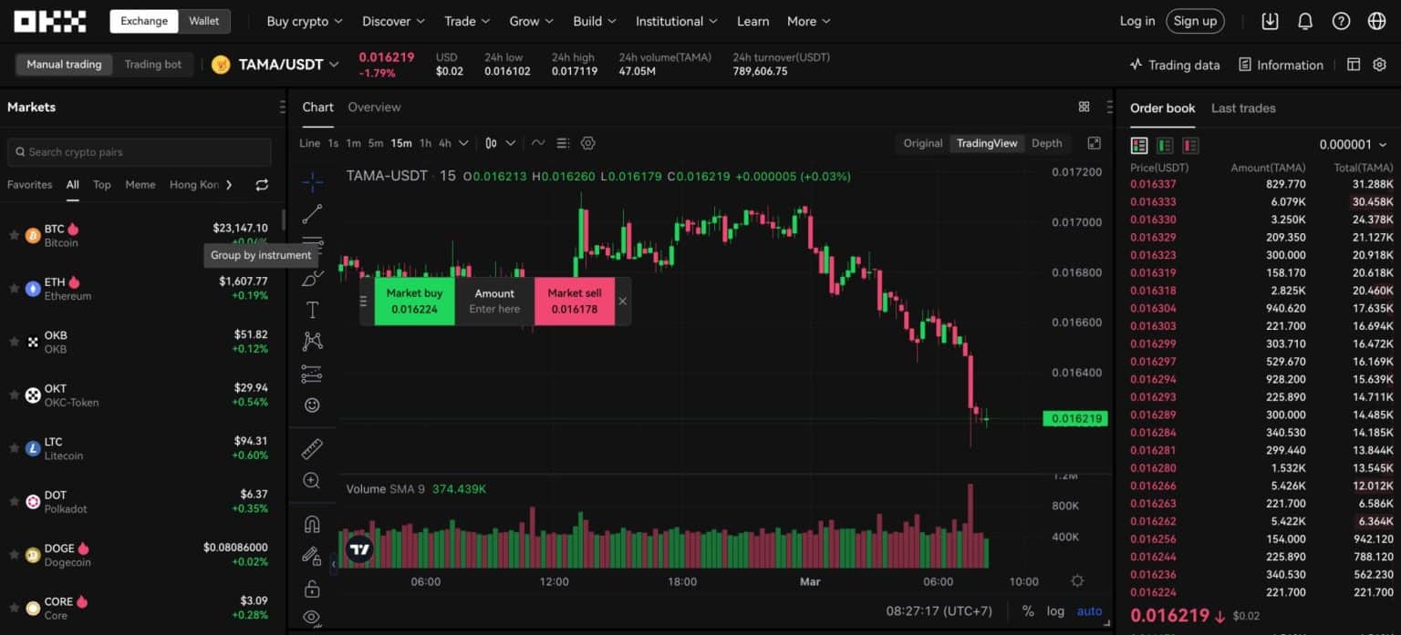 best tradingview broker for crypto