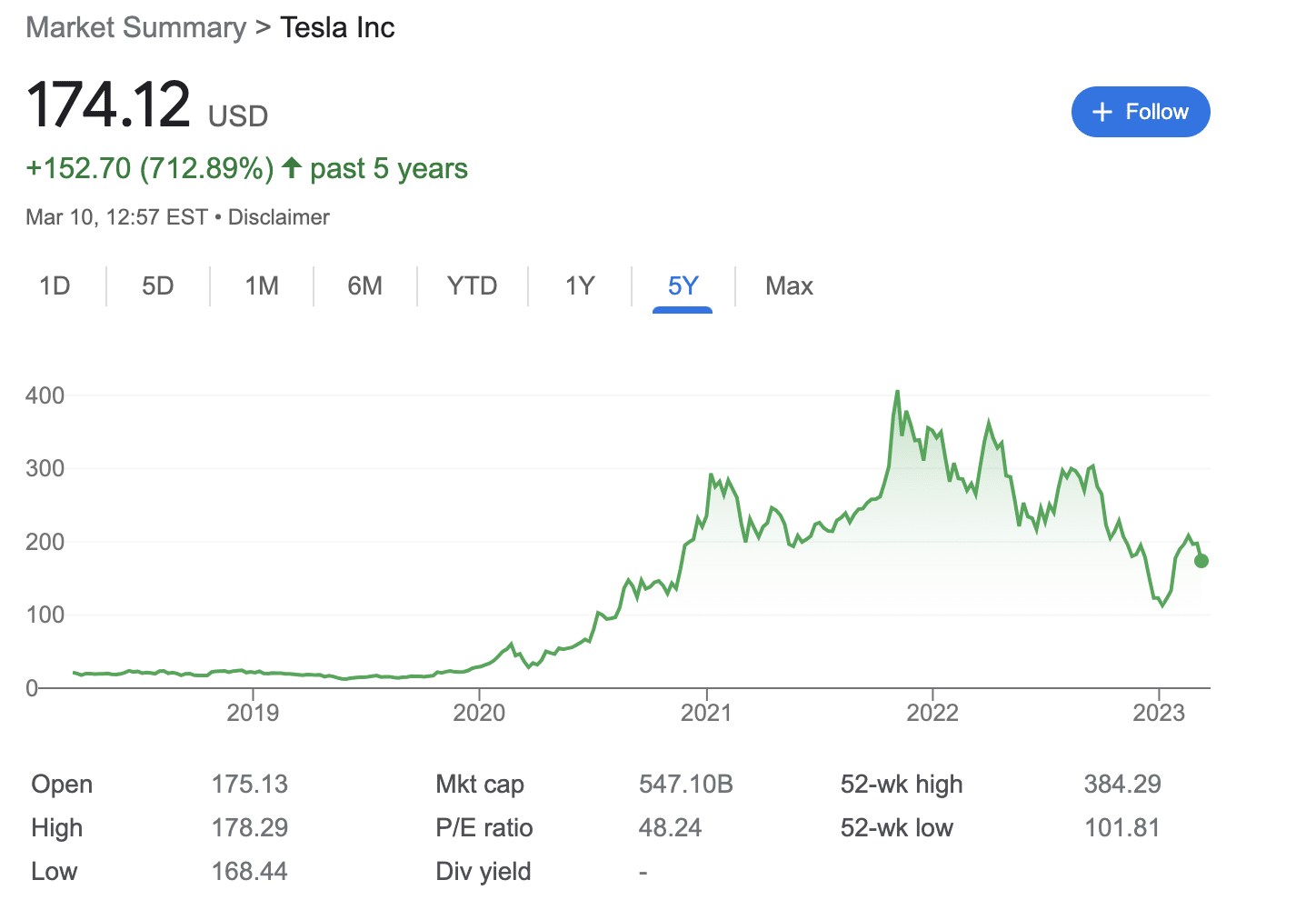 Tesla stock