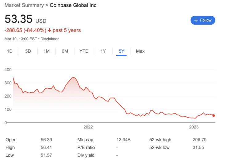 Top Wallstreetbets Stocks