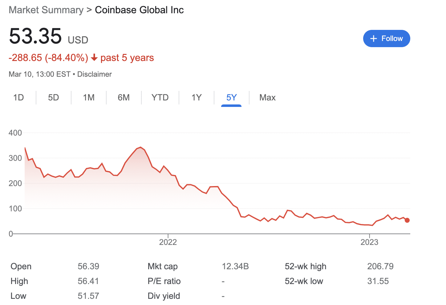 Coinbase Global