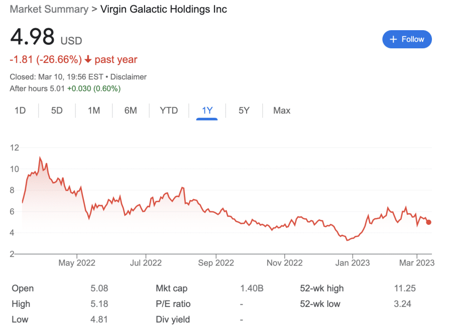 10 Stocks That Could be the Next GameStop in 2024