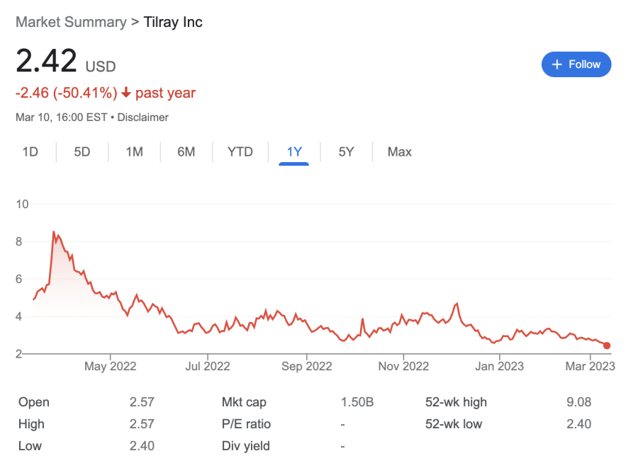 10 Stocks That Could be the Next GameStop in 2024