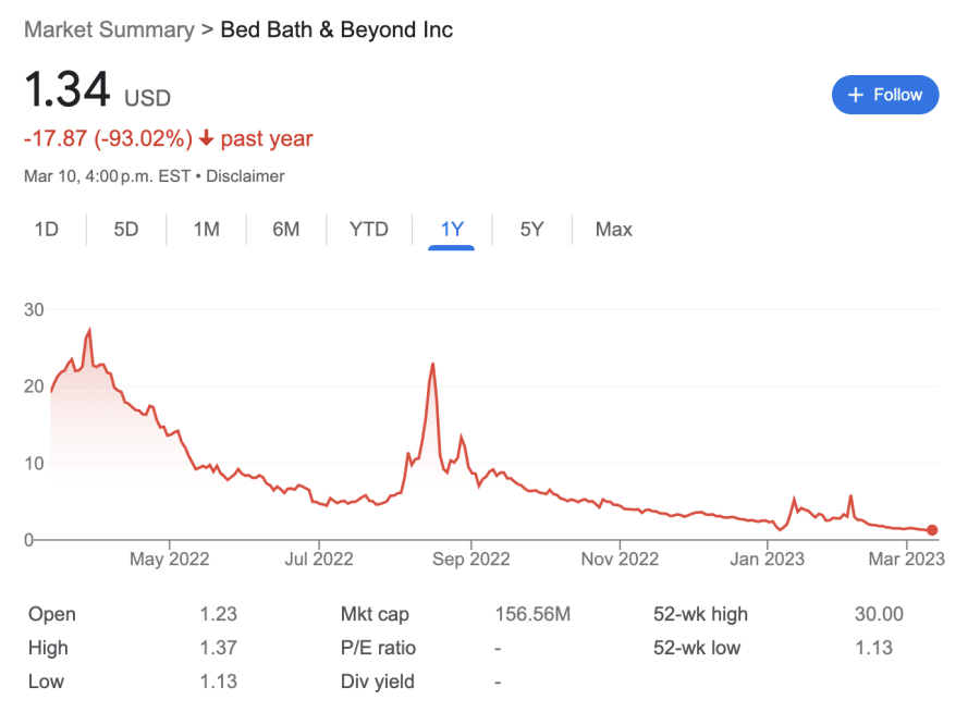 10 Stocks That Could be the Next GameStop in 2024