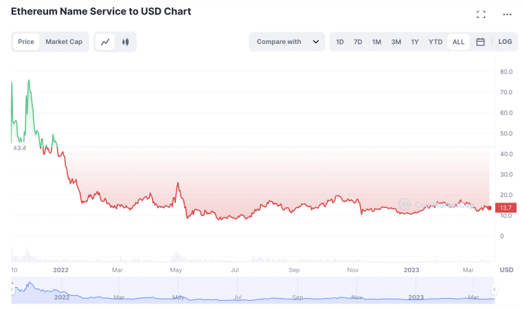 best micro cap crypto to buy