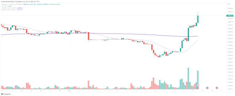 Bitcoin BTC price analysis Bitcoin price prediction