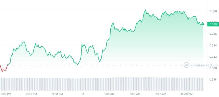 Cardano Price Prediction