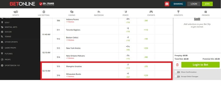 BetOnline Handicap Point Spreads