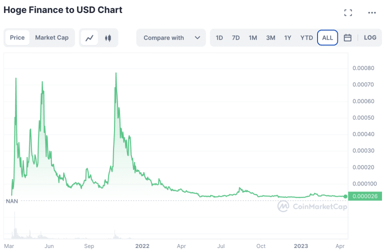 price of hoge coin