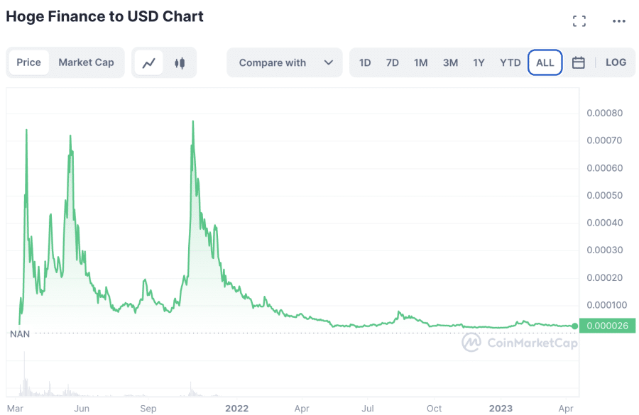 hoge coin price chart