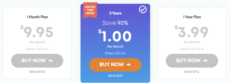 Ivacy Pricing