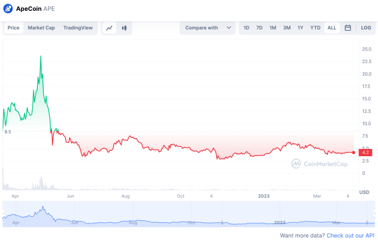 ape crypto price prediction 2030