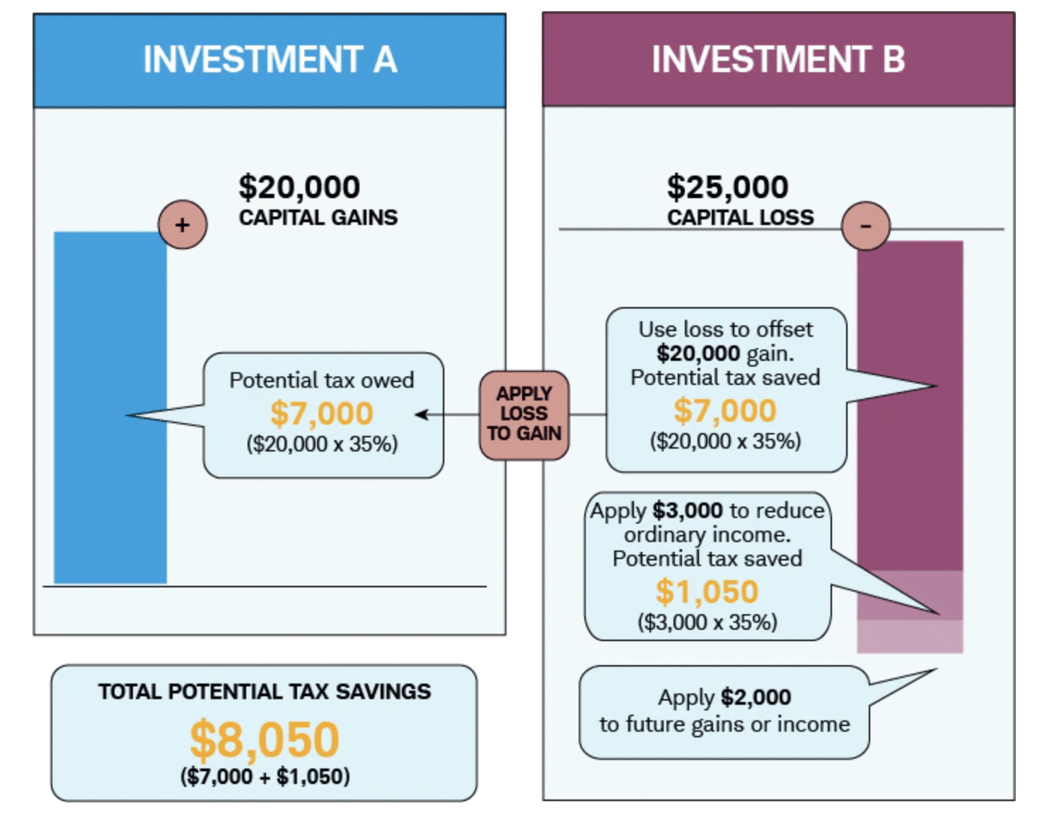 Crypto Tax-Loss Harvesting