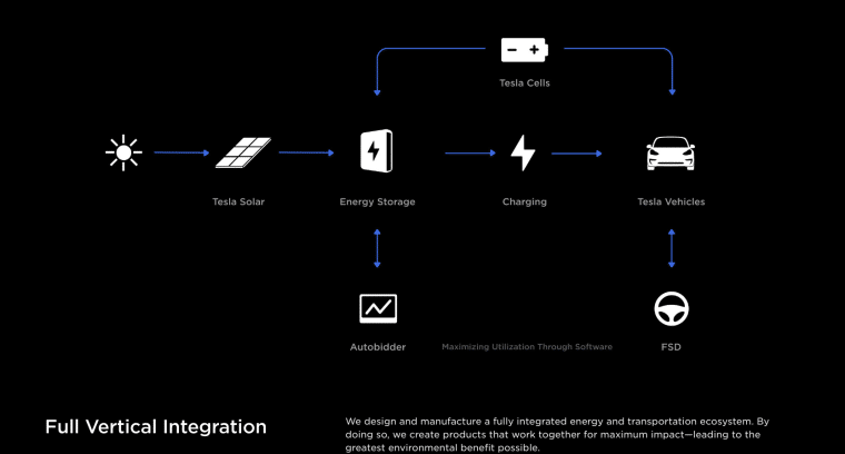 Tesla Research and Development