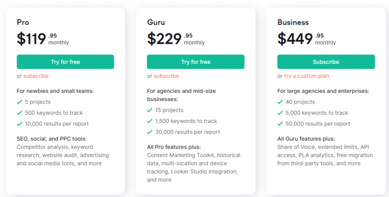 Semrush monthly pricing