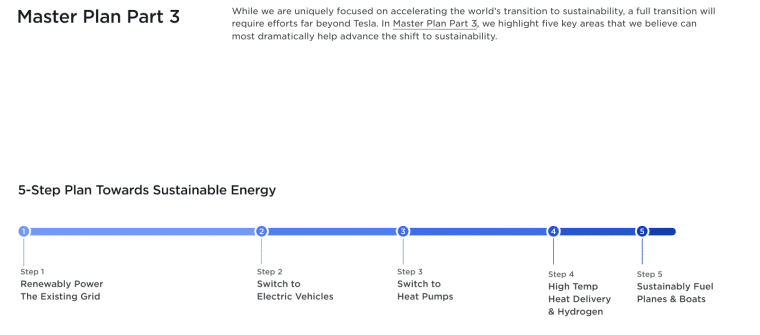 Tesla Master Plan