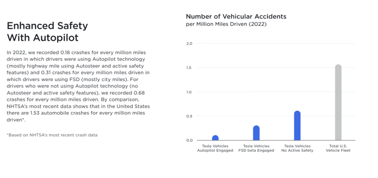 Tesla Safety