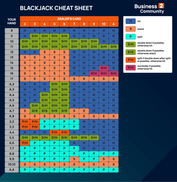 Blackjack Strategy When To Hit Or Stand In Blackjack