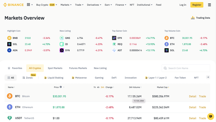 binance markets