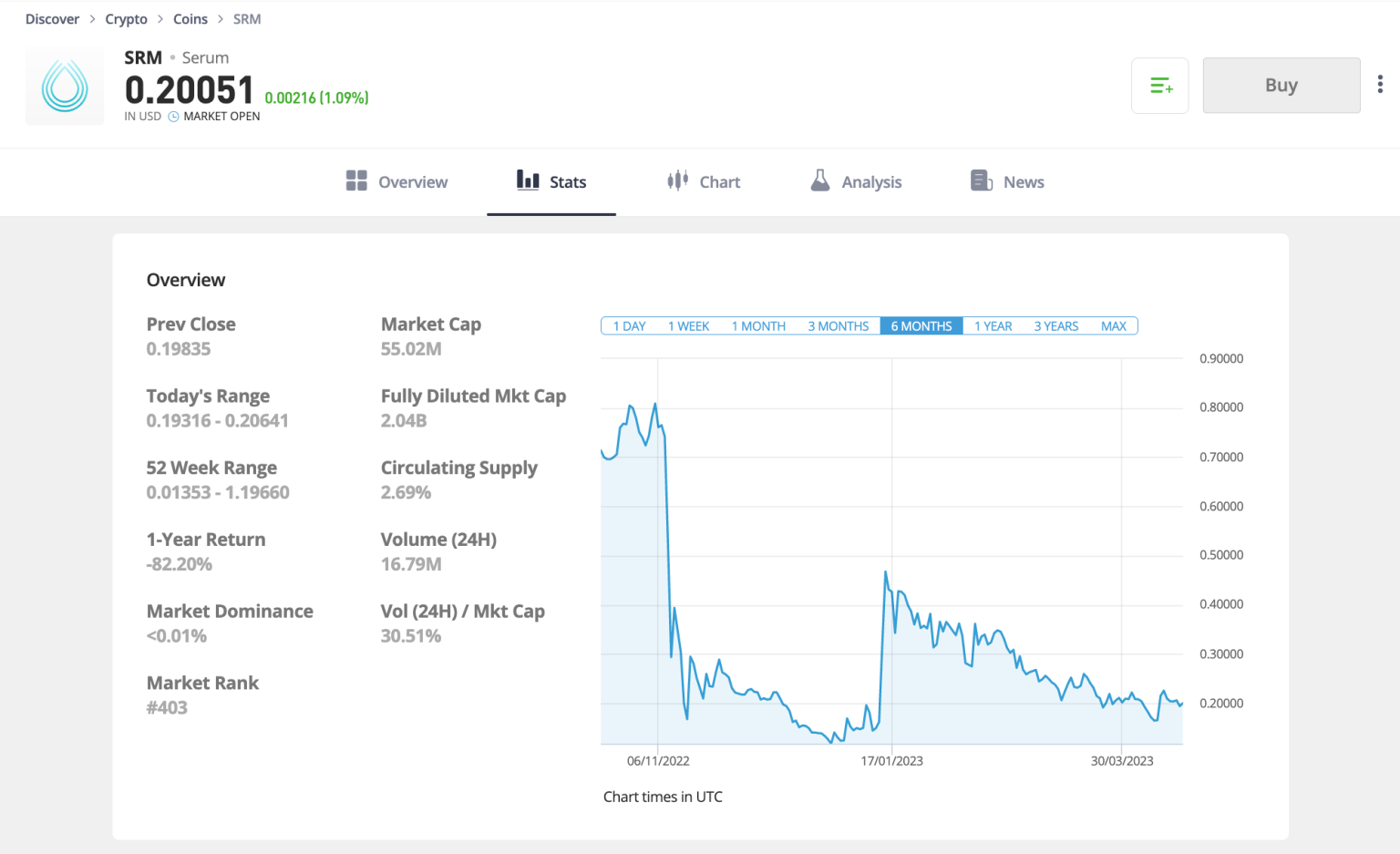 buy srm crypto