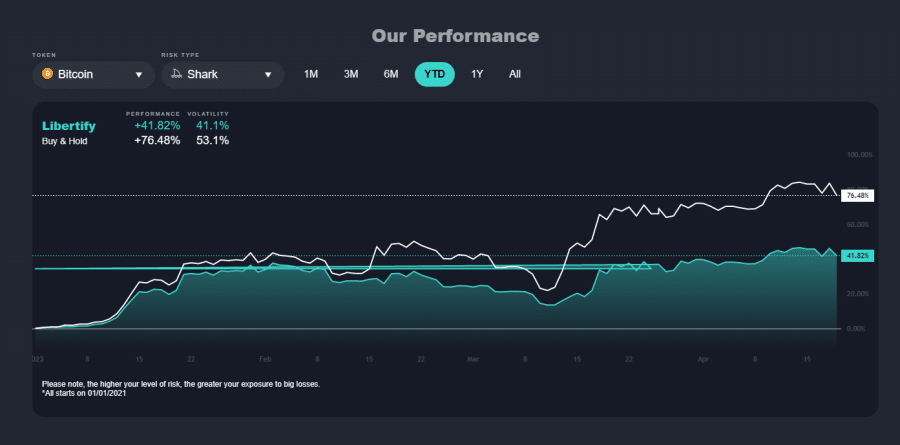 Libertify Offers Crypto Seatbelt to Help Investors Consistently Manage ...