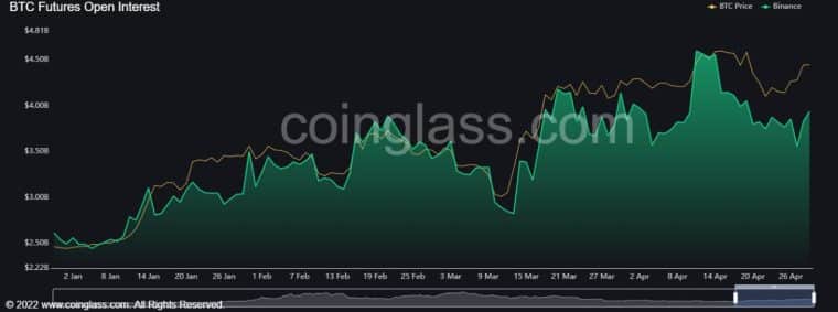 Bitcoin Price Prediction: As Bitcoin (BTC) fights for life in battle at $30,000, does Bitcoin on-chain signal end? Read BTC Price Analysis!