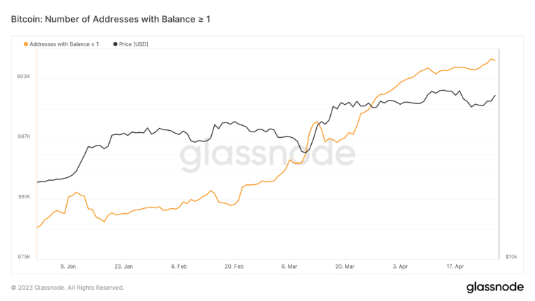 Bitcoin Price Prediction: As Bitcoin (BTC) fights for life in battle at $30,000, does Bitcoin on-chain signal end? Read BTC Price Analysis!