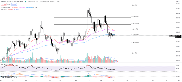 TradingView - WOO Price Chart 05-17-23