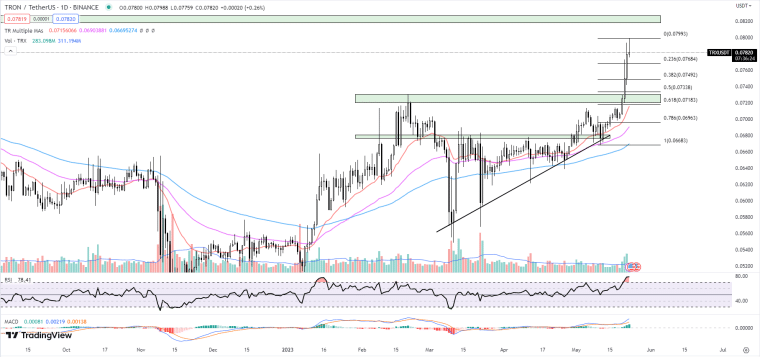 TradingView / Tron Price Chart 05-23-23