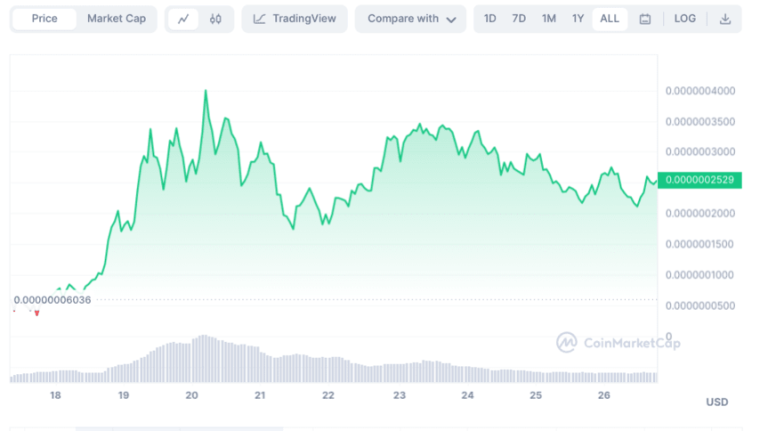 COPIUM Price Prediction Next Big Meme Coin