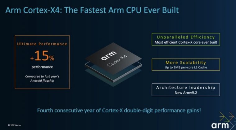 Arm reveals next-gen Cortex-X4 CPU & Immortalis-G720 GPU. Set to enhance AI, gaming, and 3D experiences on smartphones in huge chip revamp.