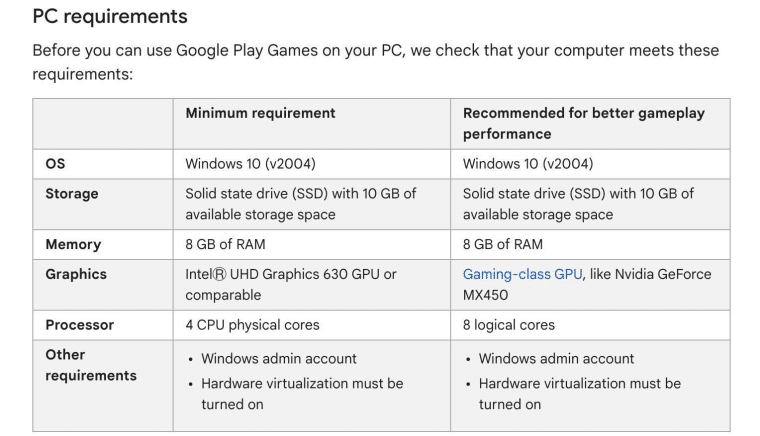 Google play PC requirements