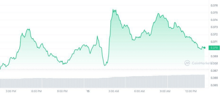 ADA graph 5/15/23