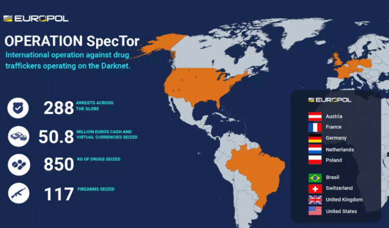 Int'l law enforcement collab in a massive dark-net sting, arresting 288 criminals in 9 nations, seizing drugs & firearms from Monopoly Market.