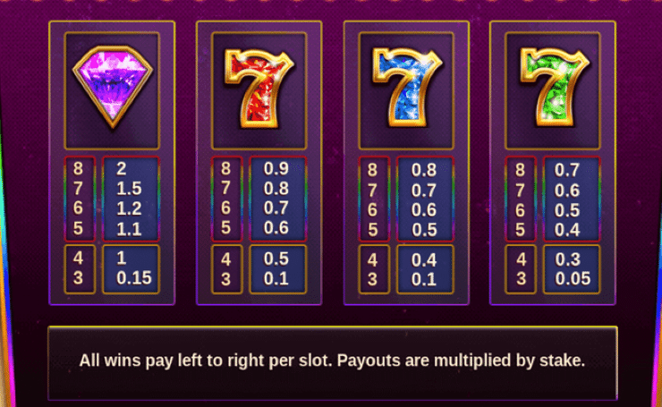 Slot Vegas Pay Table 1