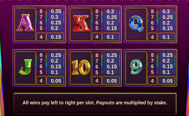 Slot Vegas Pay Table 2