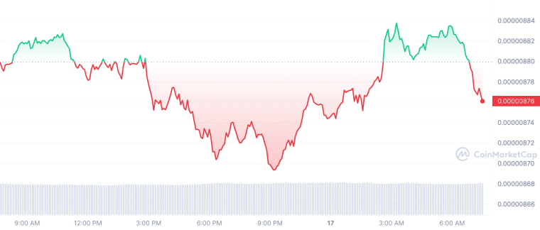 Shib graph 2 5/17/23