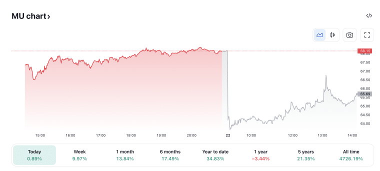 $MU sstock