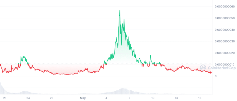 Troll graph 5/17/23