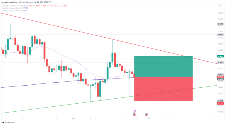 Lido Price Prediction: Lido's DeFi dominance surges amid rising tensions with Sushiswap, will LDO sink or swim? Discover LDO Price Analysis!