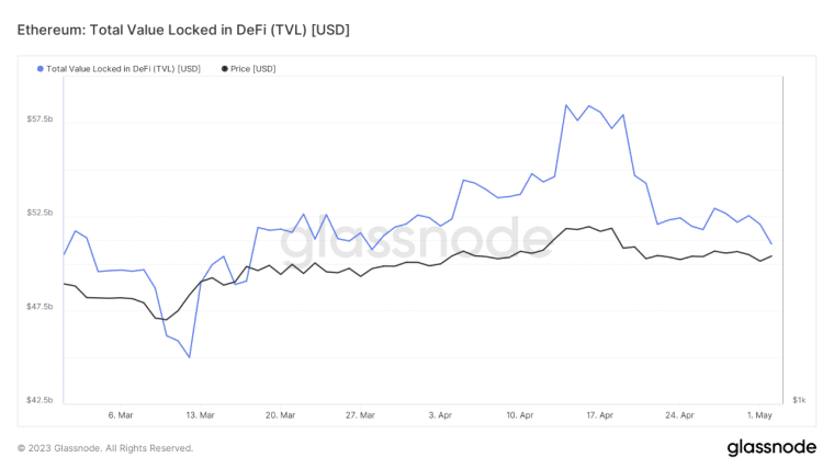 Ethereum Price Prediction: As Ethereum (ETH) battles hardline resistance from 20D MA, derivates suggests bounce. Read ETH Price Analysis Here!