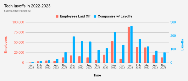 2023 tech layoffs