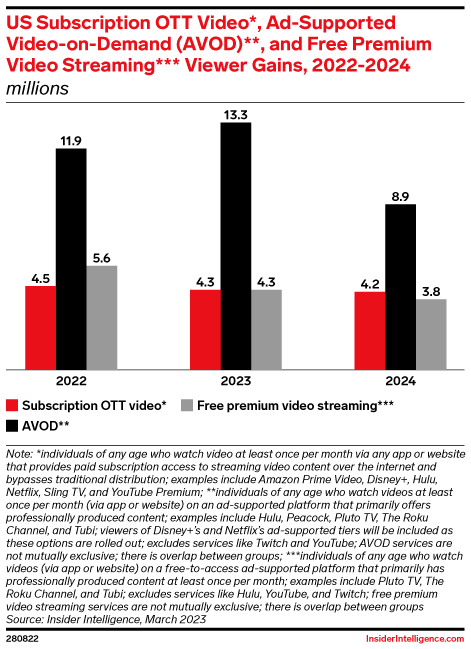 Amazon Prime Video Has Ad-Supported Streaming Tier In The Works Says Report