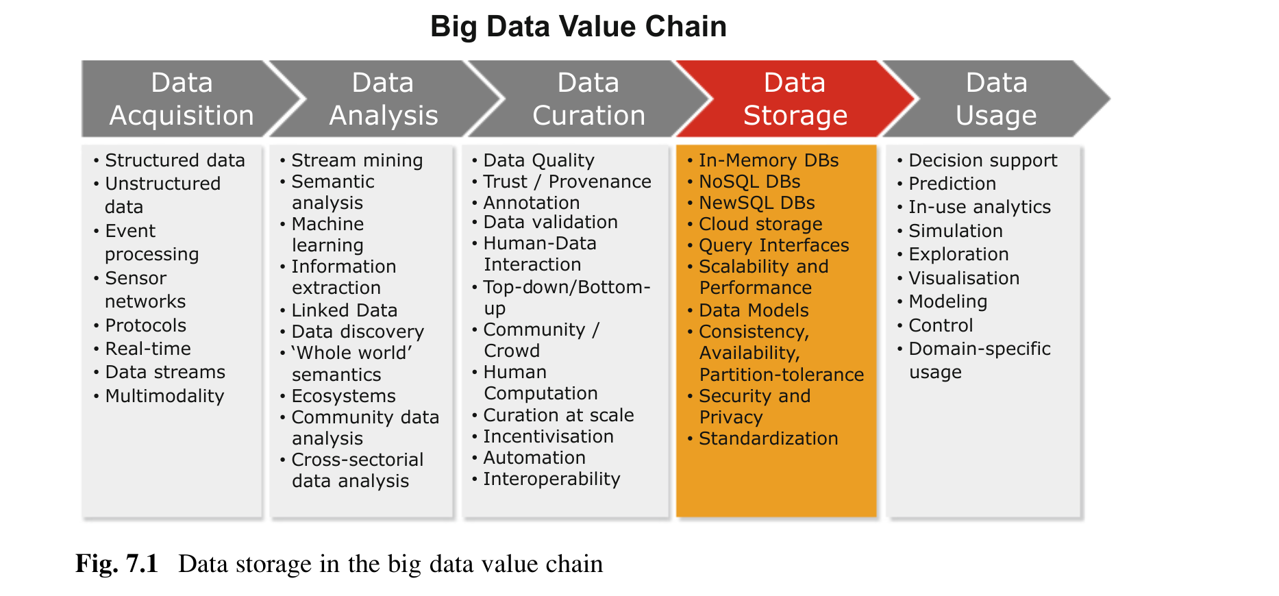 80+ Big Data Statistics Updated For February 2024