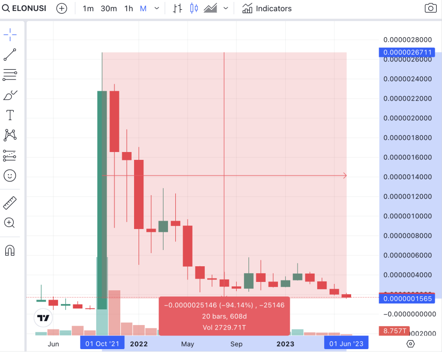 dogelon mars crypto price prediction 2025