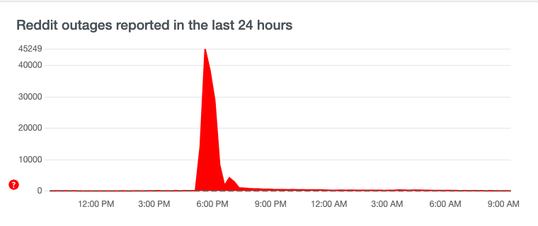 Why thousands of Reddit communities are going dark