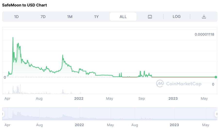 safemoon crypto price prediction 2023