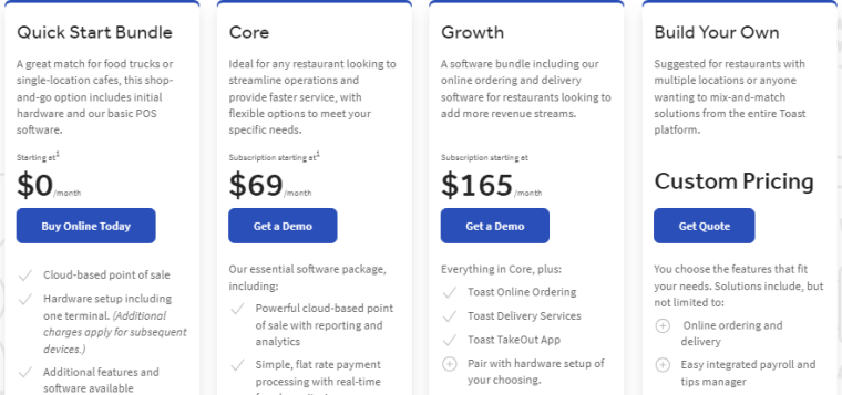 Toast POS pricing